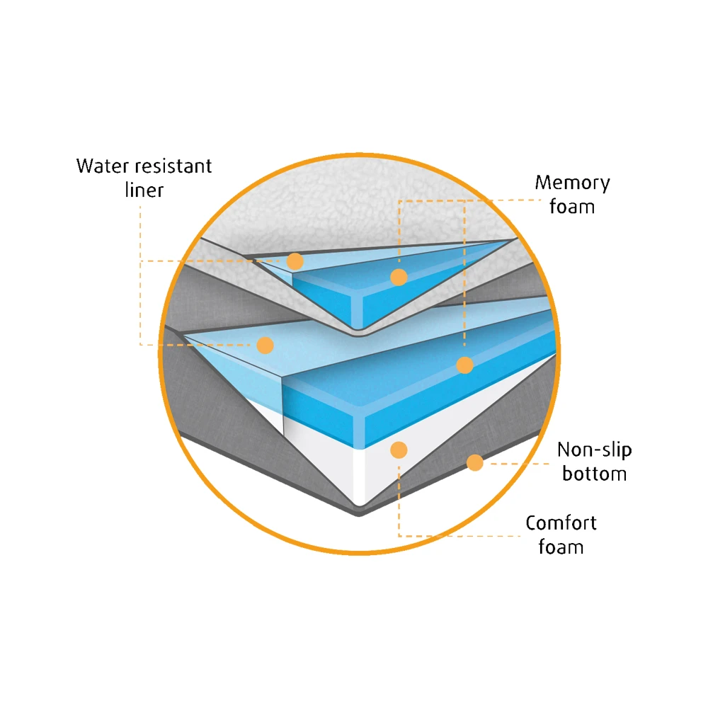 Beeztees 2-in-1 Ligkussen 5 Beeztees 2-in-1 Ligkussen - Afbeelding 3