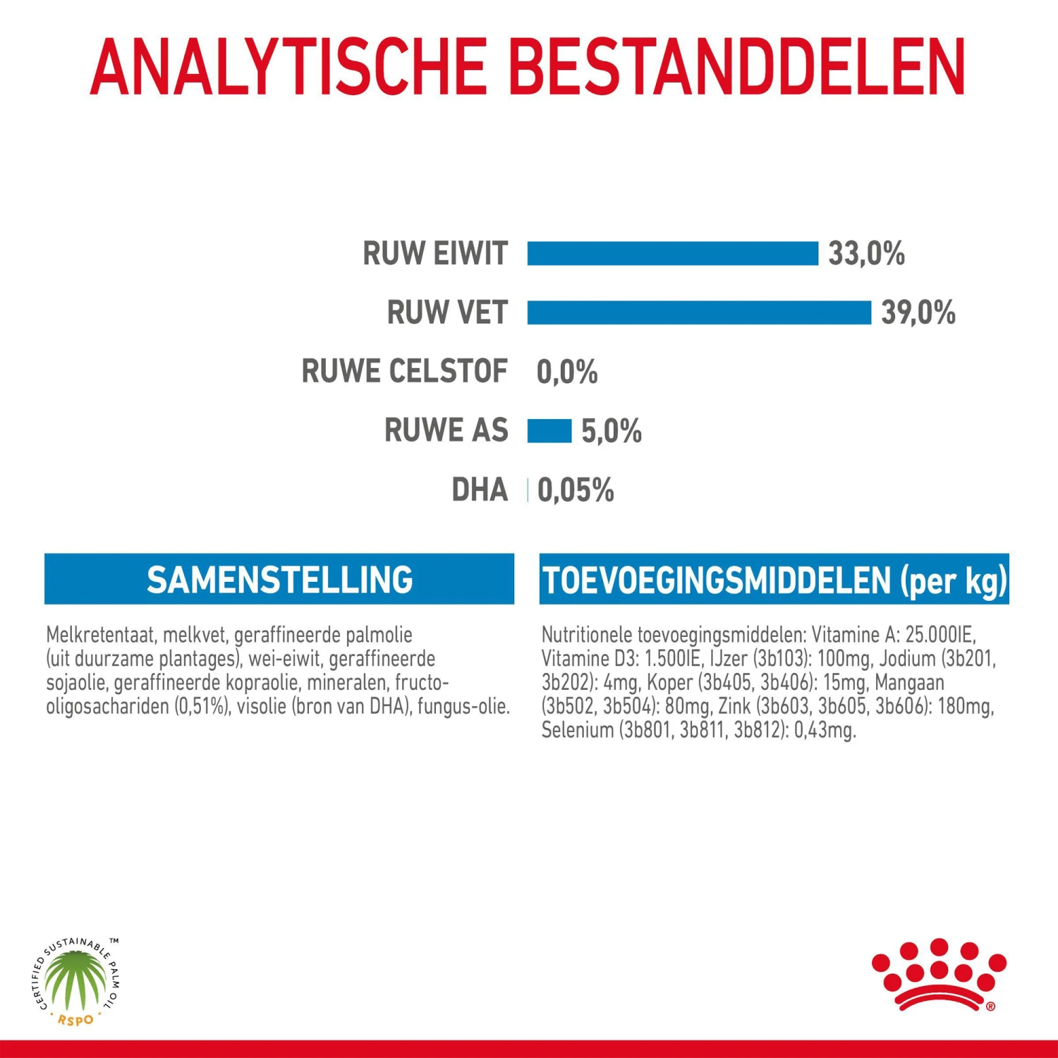 Royal Canin Babydog Milk Puppymelk 18 Royal Canin Babydog Milk Puppymelk - Afbeelding 16