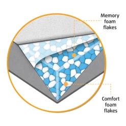 Beeztees Memory Foam Uma Hondenmand 25 Beeztees Memory Foam Uma Hondenmand -Hondenbenodigdheden UaPFJCa9wLGKs2KXkjg5av4VHkTF3P metaQmVlenRlZXMtTWVtb3J5LUZvYW0tVW1hLUhvbmRlbm1hbmQtb3J0aG9wZWRpc2NoLmpwZw