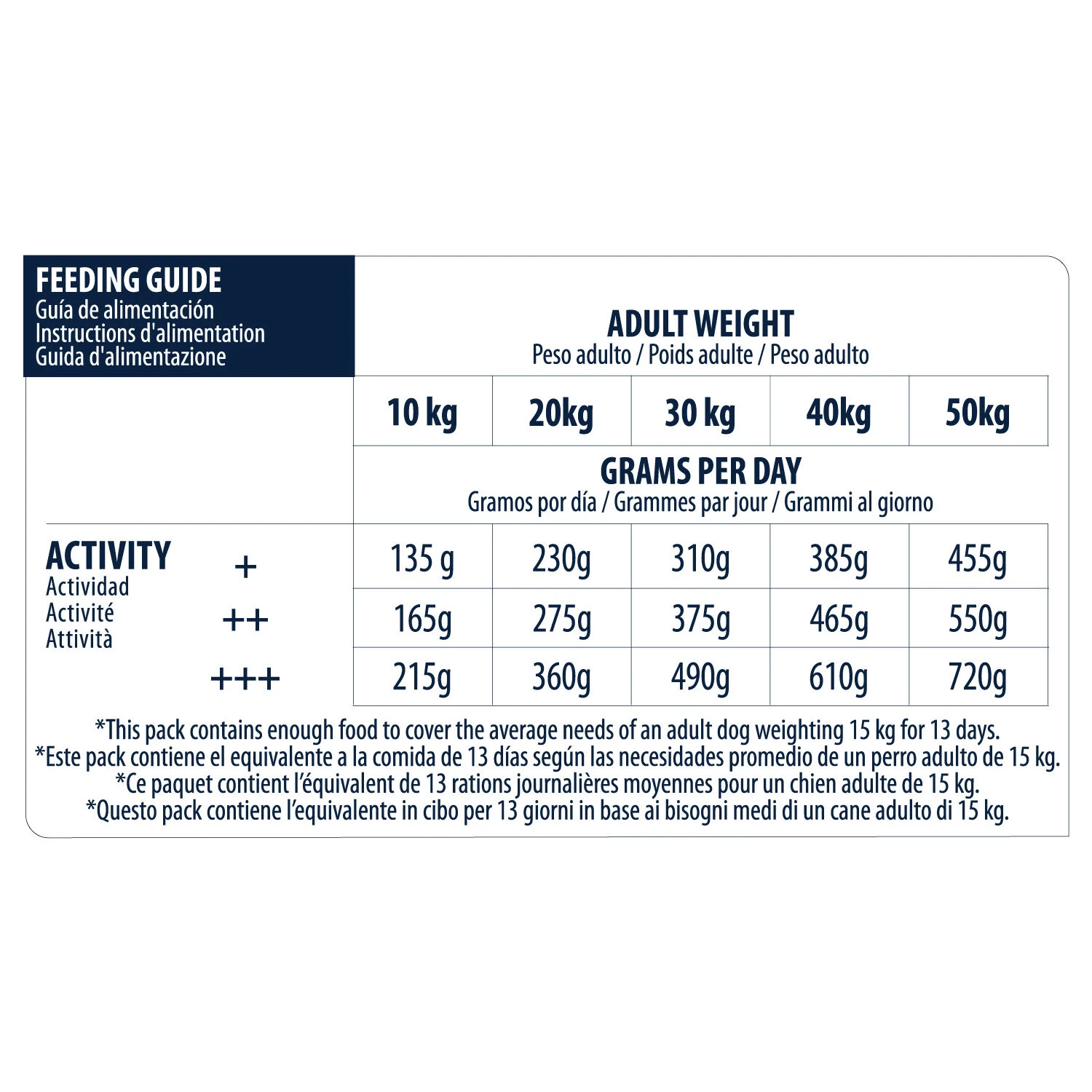 Affinity Advance Sensitive Medium-Maxi Zalm En Rijst - Hond 8 Affinity Advance Sensitive Medium-Maxi Zalm En Rijst - Hond - Afbeelding 6