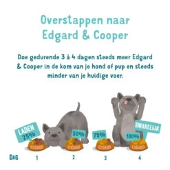 Edgard & Cooper Adult - Zalm & Kalkoen - Kuipje -Hondenbenodigdheden edgard cooper adult zalm kalkoen kuipje 208625 1000 none