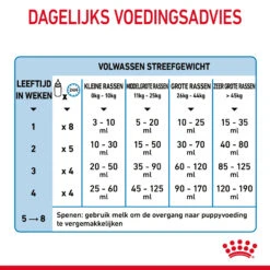 Royal Canin Babydog Milk Puppymelk 32 Royal Canin Babydog Milk Puppymelk -Hondenbenodigdheden hMgNJHWmBSKmbjn05j6PKEIMrmfncA metaUm95YWwtQ2FuaW4tQmFieWRvZy1NaWxrLTIwMC1nXzA3LmpwZw
