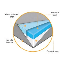Beeztees Orthopedische Hondenkussen Zira 20 Beeztees Orthopedische Hondenkussen Zira -Hondenbenodigdheden hNIbEL0Ns0xeEHyyg7jrc9kXhBM7Zl metaQmVlenRlZXMtb3J0aG9wZWRpc2NoZS1ob25kZW5rdXNzZW4tWmlyYS1vcnRob3BlZGlzY2guanBn