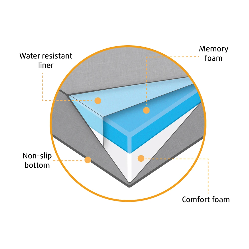 Beeztees Orthopedische Hondenkussen Zira 11 Beeztees Orthopedische Hondenkussen Zira - Afbeelding 9