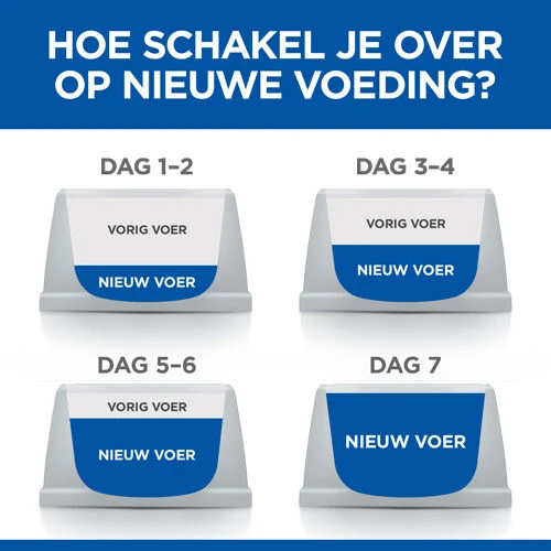 Hill's Science Plan - Canine Adult - Beef 7 Hill's Science Plan - Canine Adult - Beef - Afbeelding 5