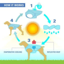 Kurgo Core Cooling Vest -Hondenbenodigdheden kurgo core cooling vest 222800 0500 none