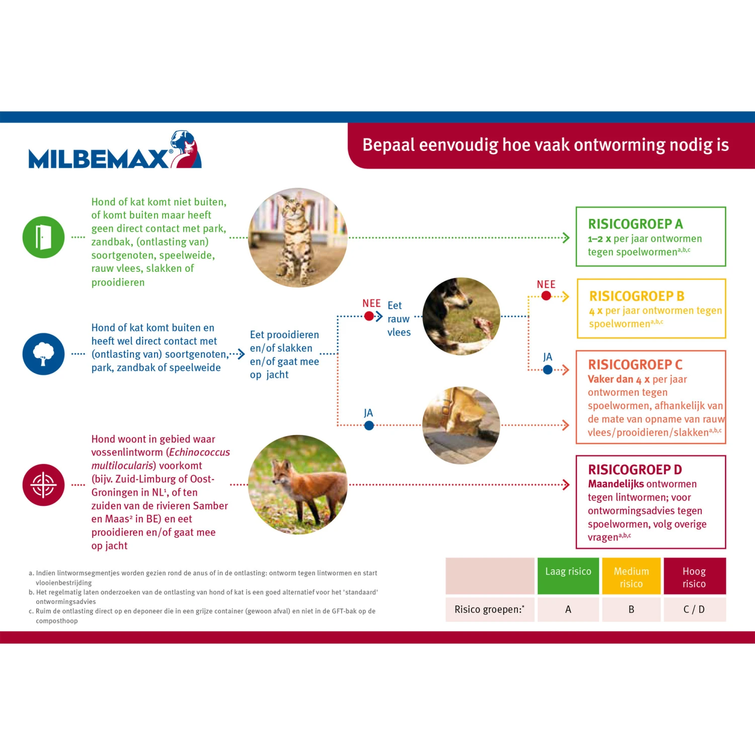 Milbemax Kauwtabletten 9 Milbemax Kauwtabletten - Afbeelding 7