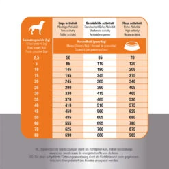 Prins Fit Selection Chicken & Rice -Hondenbenodigdheden prins fit selection chicken rice 171064 1000 none