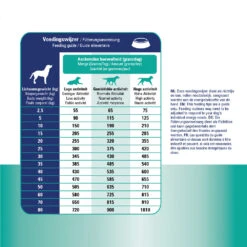Prins ProCare Croque Gastro-Intestinal Low Fat 18 Prins ProCare Croque Gastro-Intestinal Low Fat -Hondenbenodigdheden prins procare croque gastro intestinal low fat 171409 1000 none