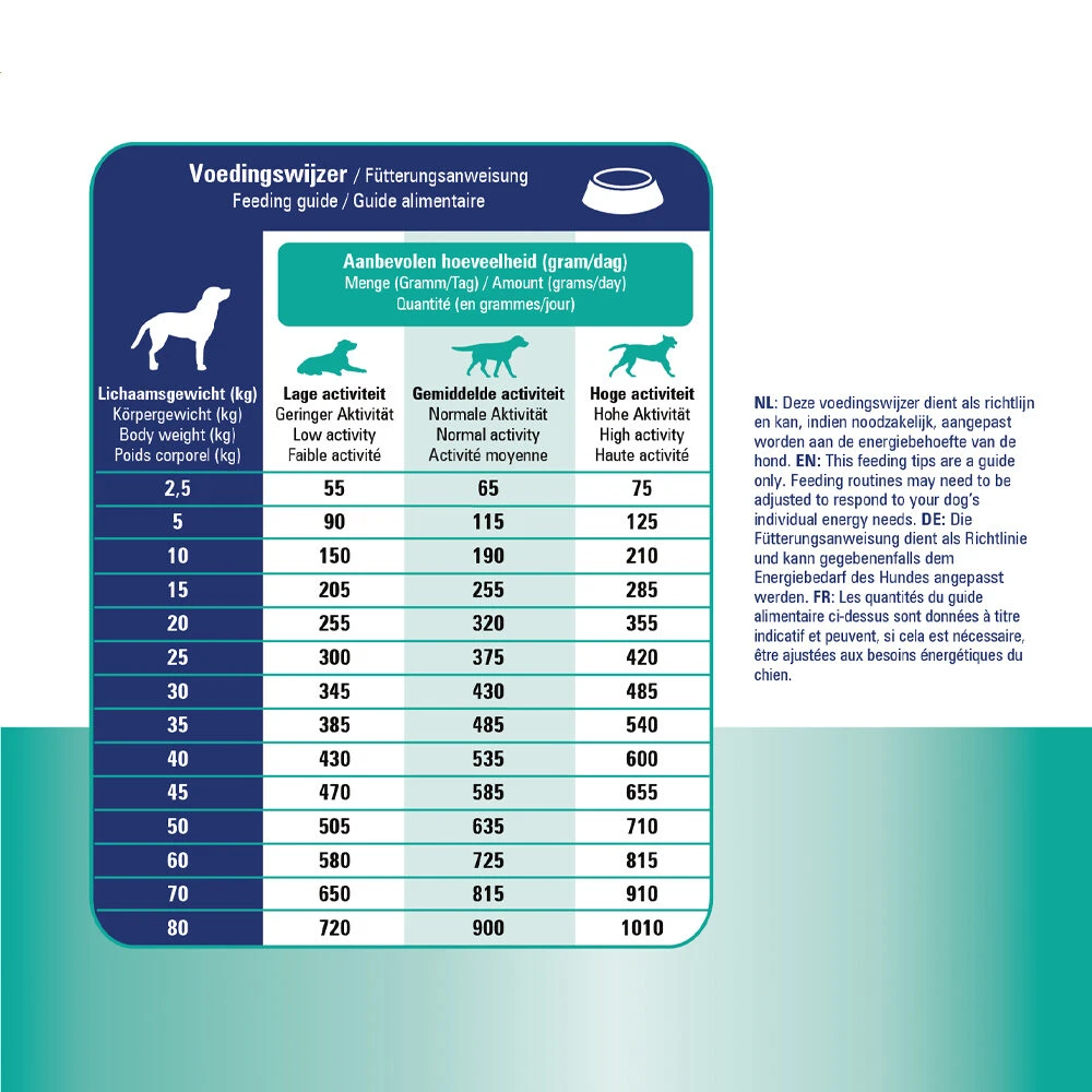 Prins ProCare Croque Gastro-Intestinal Low Fat 10 Prins ProCare Croque Gastro-Intestinal Low Fat - Afbeelding 8