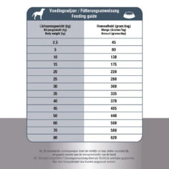 Prins ProCare Croque Senior Superior -Hondenbenodigdheden prins procare croque senior superior 171370 1000 none