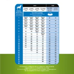 Prins ProCare Grainfree Adult Pro Energy -Hondenbenodigdheden prins procare grainfree adult pro energy 171514 1500 none