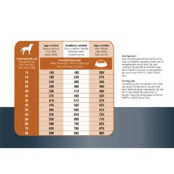 Prins ProCare Protection Lam Hypoallergic -Hondenbenodigdheden prins procare protection lam hypoallergic 171835 1500 none