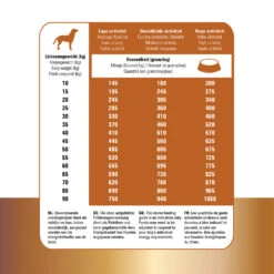 Prins Protection Croque Lamb Hypoallergenic -Hondenbenodigdheden prins protection croque lamb hypoallergenic 172042 1500 none