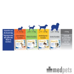 Prac-tic -Hondenbenodigdheden product prac tic medpets 4 1392640332 7753