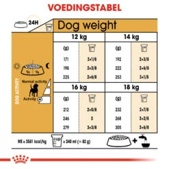 Royal Canin Beagle Adult - Hondenvoer 15 Royal Canin Beagle Adult - Hondenvoer -Hondenbenodigdheden royal canin beagle adult hondenvoer 137329 1000 none