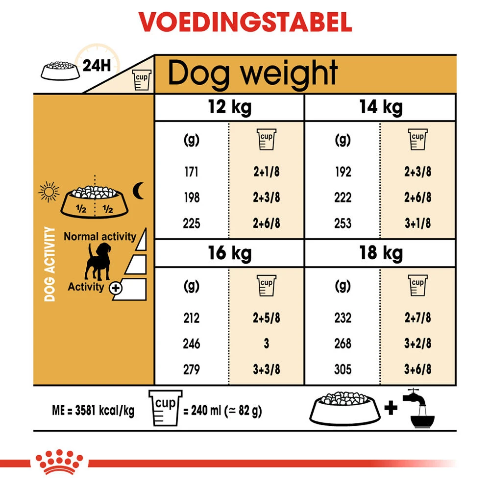 Royal Canin Beagle Adult - Hondenvoer 8 Royal Canin Beagle Adult - Hondenvoer - Afbeelding 6