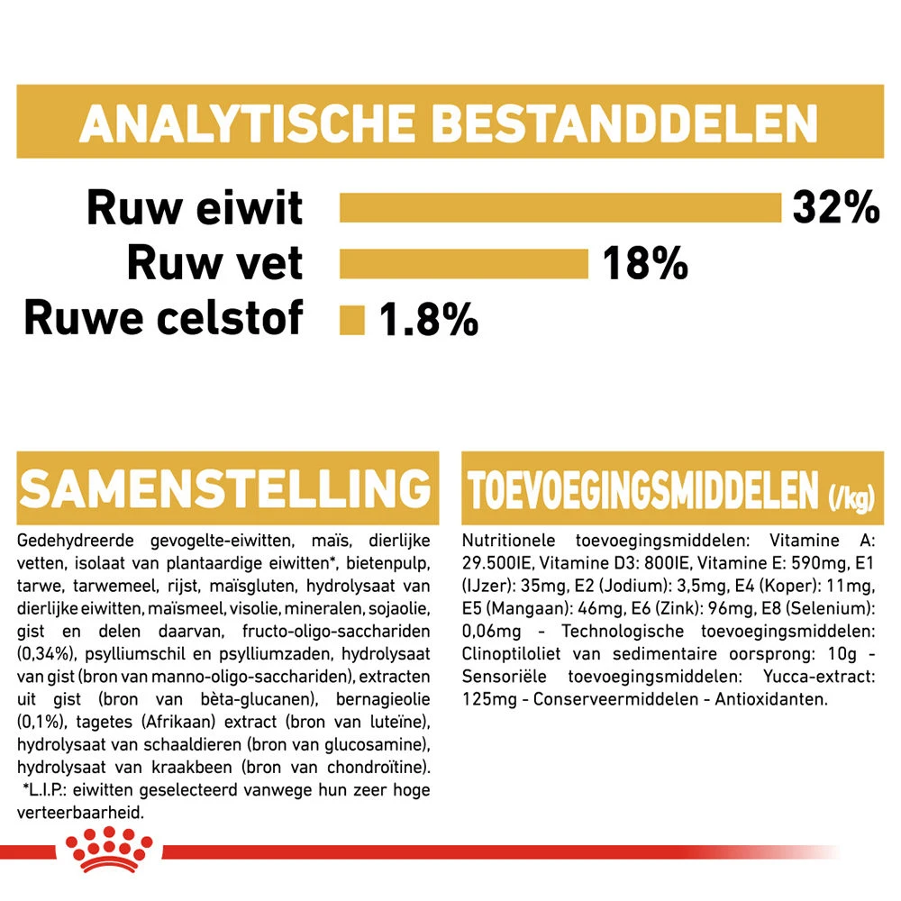 Royal Canin Cocker Puppy - Hondenvoer 11 Royal Canin Cocker Puppy - Hondenvoer - Afbeelding 9