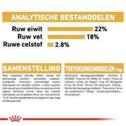 Royal Canin Dalmatian Adult - Hondenvoer -Hondenbenodigdheden royal canin dalmatian adult hondenvoer 138487 1000 none