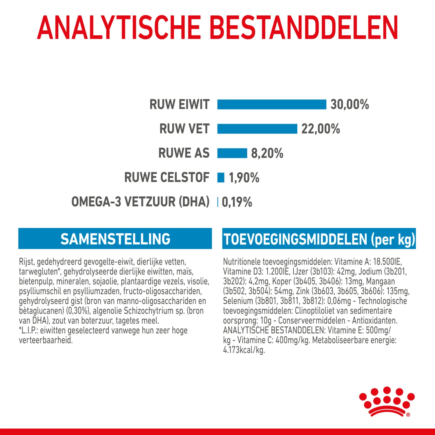 Royal Canin Giant Starter Mother & Babydog - Hondenvoer 11 Royal Canin Giant Starter Mother & Babydog - Hondenvoer - Afbeelding 9