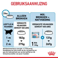 Royal Canin Giant Starter Mother & Babydog - Hondenvoer 19 Royal Canin Giant Starter Mother & Babydog - Hondenvoer -Hondenbenodigdheden royal canin giant starter mother babydog hondenvoer 206717 2000 none