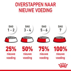 Royal Canin Giant Starter Mother & Babydog - Hondenvoer 21 Royal Canin Giant Starter Mother & Babydog - Hondenvoer -Hondenbenodigdheden royal canin giant starter mother babydog hondenvoer 206720 2000 none