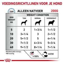 Royal Canin Hypoallergenic Hond - Blik -Hondenbenodigdheden royal canin hypoallergenic hond 205628 2000 none
