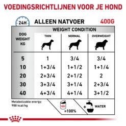 Royal Canin Hypoallergenic Hond - Blik -Hondenbenodigdheden royal canin hypoallergenic hond 205631 2000 none
