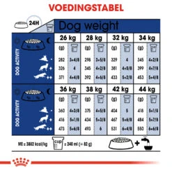 Royal Canin Maxi Ageing 8+ - Hondenvoer 20 Royal Canin Maxi Ageing 8+ - Hondenvoer -Hondenbenodigdheden royal canin maxi ageing 8 hondenvoer 128729 1000 none