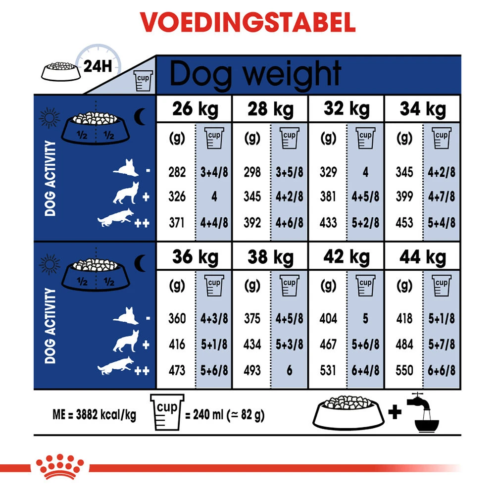 Royal Canin Maxi Ageing 8+ - Hondenvoer 11 Royal Canin Maxi Ageing 8+ - Hondenvoer - Afbeelding 9