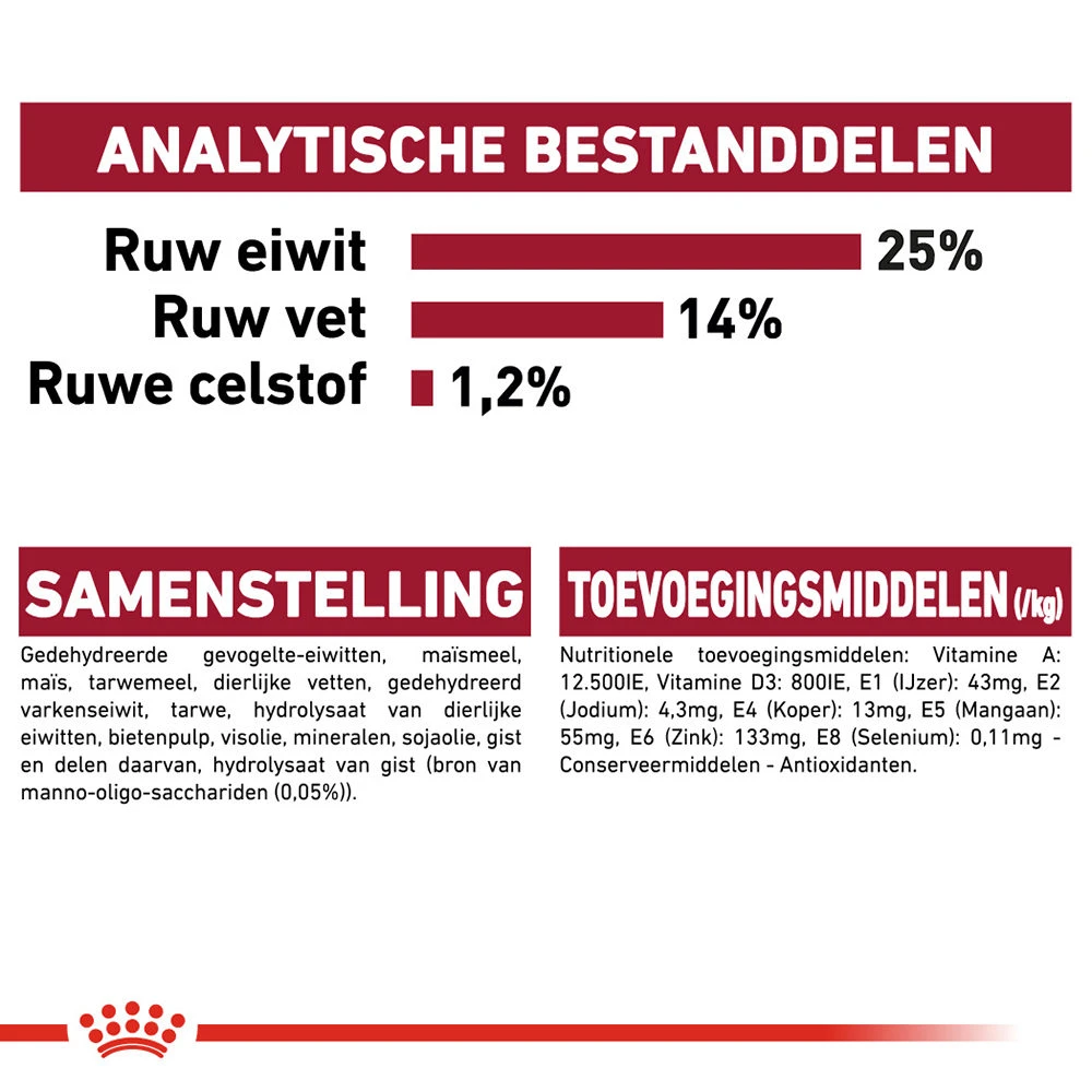 Royal Canin Medium Adult - Hondenvoer 12 Royal Canin Medium Adult - Hondenvoer - Afbeelding 10