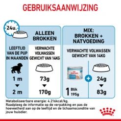 Royal Canin Medium Starter Mother & Babydog - Hondenvoer 22 Royal Canin Medium Starter Mother & Babydog - Hondenvoer -Hondenbenodigdheden royal canin medium starter mother babydog hondenvoer 206903 2000 none