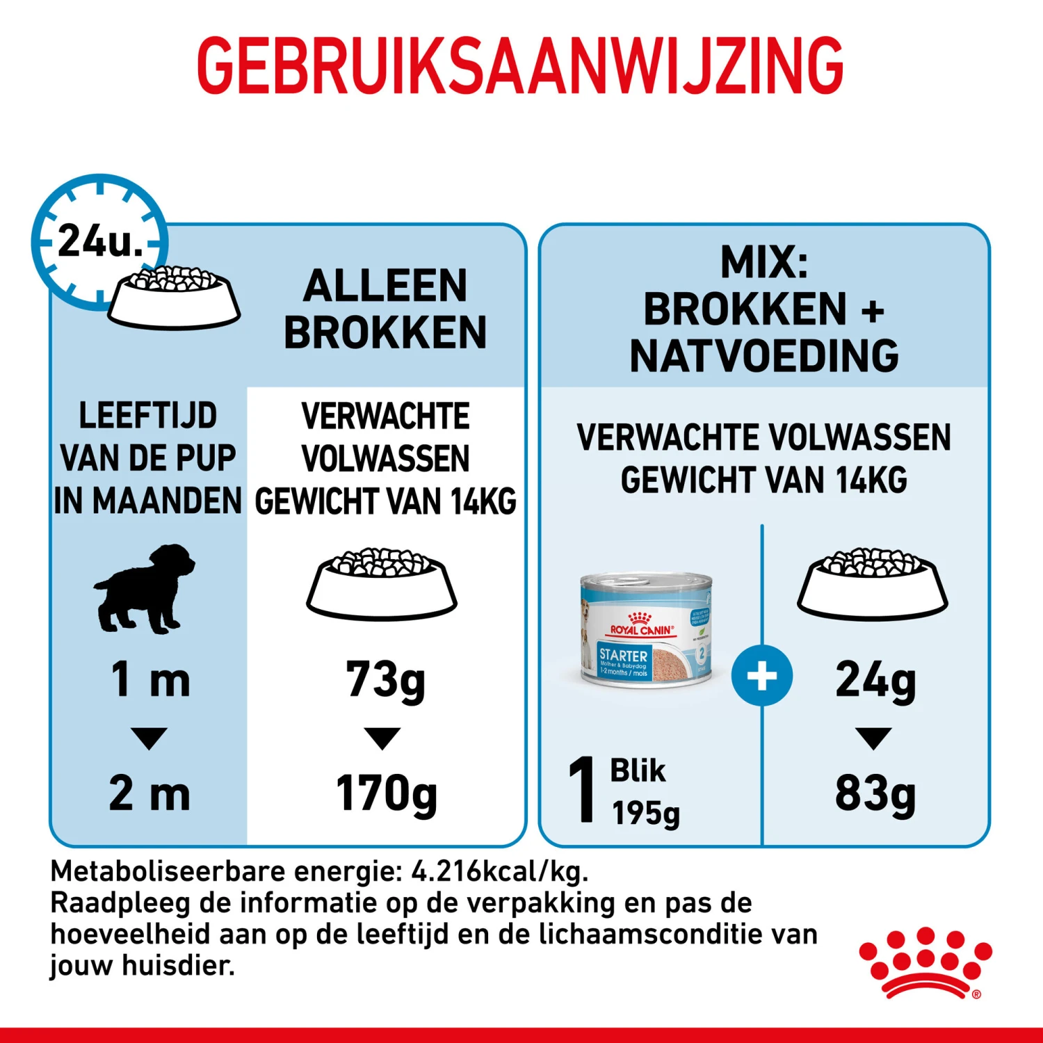 Royal Canin Medium Starter Mother & Babydog - Hondenvoer 12 Royal Canin Medium Starter Mother & Babydog - Hondenvoer - Afbeelding 10