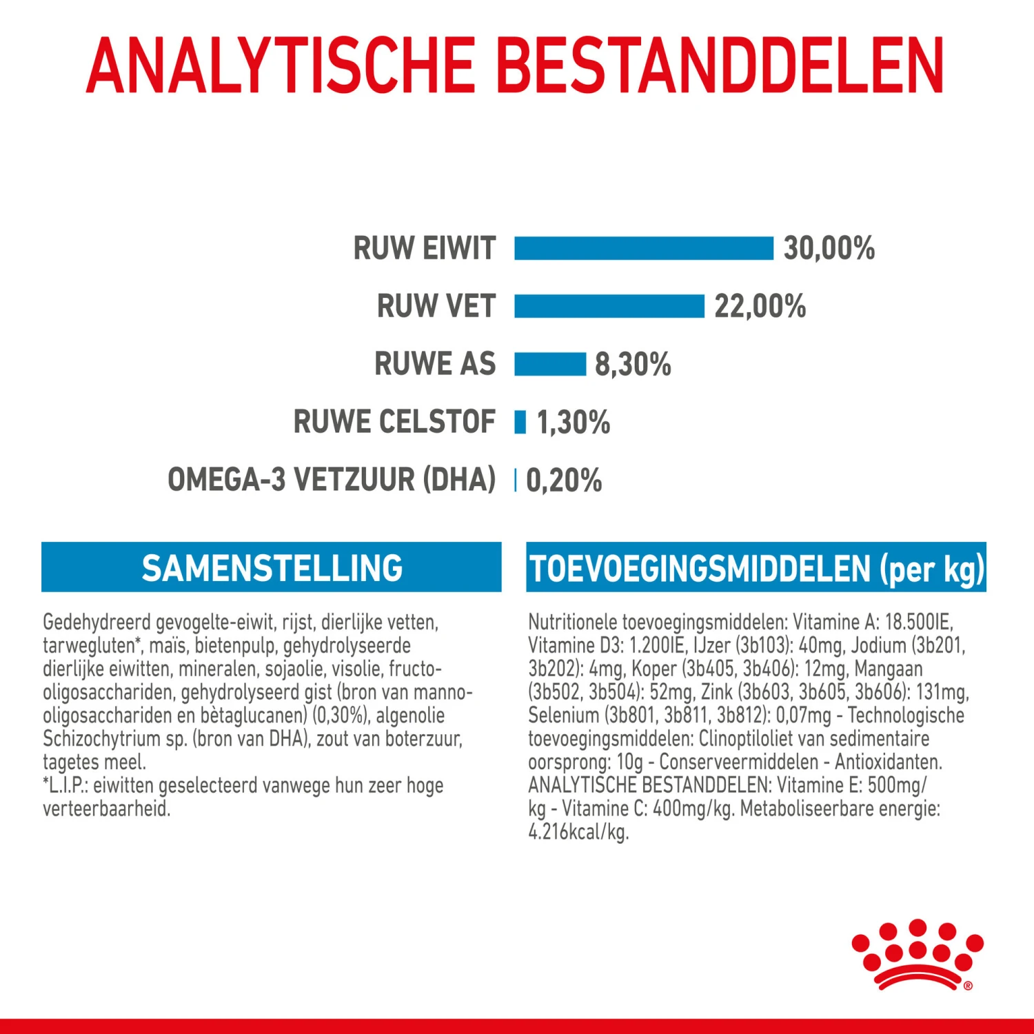 Royal Canin Medium Starter Mother & Babydog - Hondenvoer 10 Royal Canin Medium Starter Mother & Babydog - Hondenvoer - Afbeelding 8