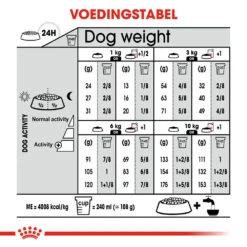 Royal Canin Dermacomfort Mini - Hondenvoer -Hondenbenodigdheden royal canin mini dermacomfort hondenvoer 133019 1000 none