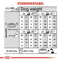 Royal Canin Mini Digestive Care - Hondenvoer 26 Royal Canin Mini Digestive Care - Hondenvoer -Hondenbenodigdheden royal canin mini digestive care hondenvoer 133082 1000 none