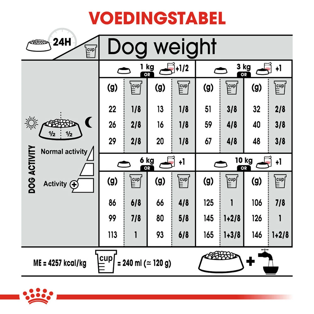 Royal Canin Mini Digestive Care - Hondenvoer 14 Royal Canin Mini Digestive Care - Hondenvoer - Afbeelding 12