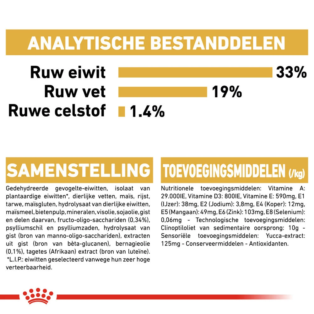 Royal Canin Poodle Puppy - Hondenvoer 11 Royal Canin Poodle Puppy - Hondenvoer - Afbeelding 9