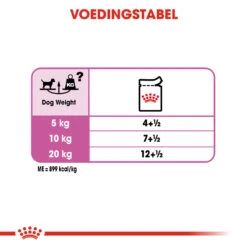 Royal Canin Relax Care Wet - Hondenvoer 20 Royal Canin Relax Care Wet - Hondenvoer -Hondenbenodigdheden royal canin relax care wet hondenvoer 131408 1000 none