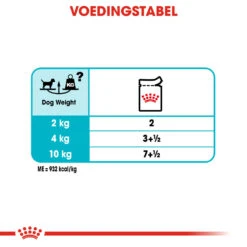 Royal Canin Urinary Care Wet - Hondenvoer -Hondenbenodigdheden royal canin urinary care wet hondenvoer 131966 1000 none