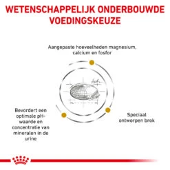 Royal Canin Urinary S/O Small Dog 14 Royal Canin Urinary S/O Small Dog -Hondenbenodigdheden royal canin urinary so small dog 153694 1000 none