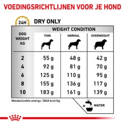 Royal Canin Urinary S/O Small Dog 16 Royal Canin Urinary S/O Small Dog -Hondenbenodigdheden royal canin urinary so small dog 153700 1000 none