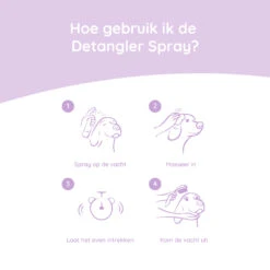 Greenfields Yorkshire Terrier Care Set -Hondenbenodigdheden xHqejwaKBOjar6FPRRKiKLGjaClZHs metaRGV0YW5nbGVyLXNwcmF5LWluZm8tTkwuanBn