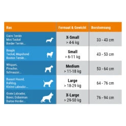 Thundershirt Hond -Hondenbenodigdheden zcckHW5k7y2aEwwuzeV7aVHDAZ6F3l metaVGh1bmRlcnNoaXJ0LUhvbmQtdGFiZWwtbmwuanBn